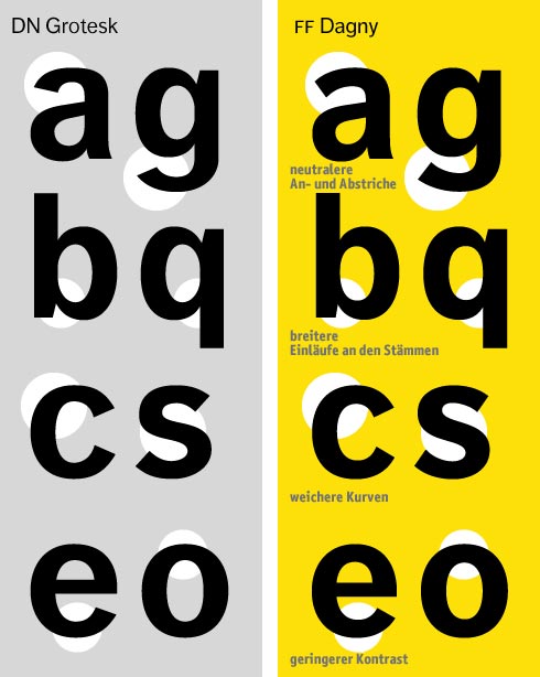 dn_grotesk_ff_dagny_comparison