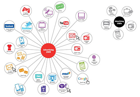advertising_2009