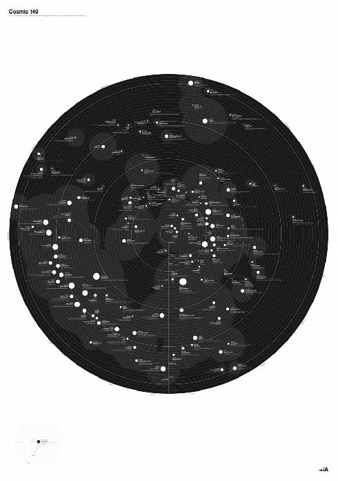 Web Trend Map Cosmic 140 Totale