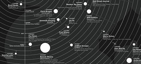 Web Trend Map Cosmic 140 Detail