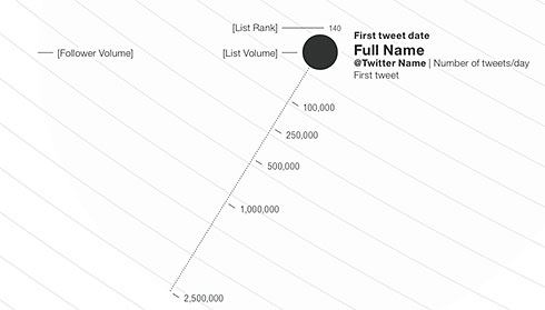 Web Trend Map Cosmic 140 Legende