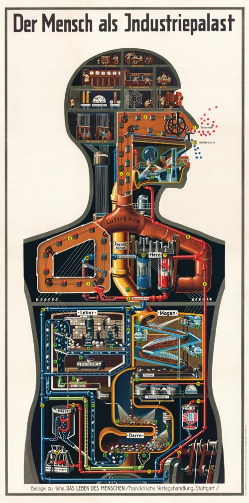 Mensch als Industriepalast, Poster zum Buch von Fritz Kahn 1926 - Quelle: siehe unten im Text