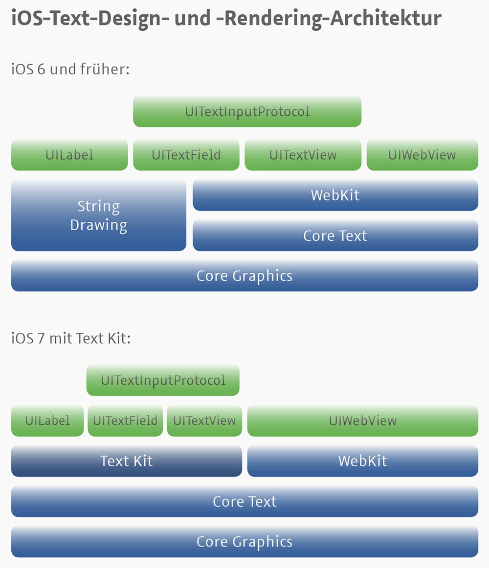 grafik-iOS-Graphic-Engine.jpg