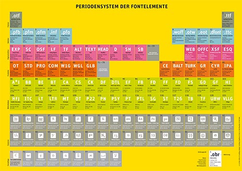 Periodensystem_der_Fontelemente