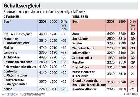 welt_kompakt_screen_tabelle