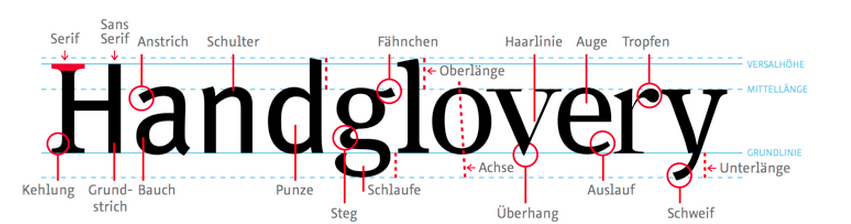 FontShop Glossar