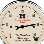 HWT moveometer2_4_4