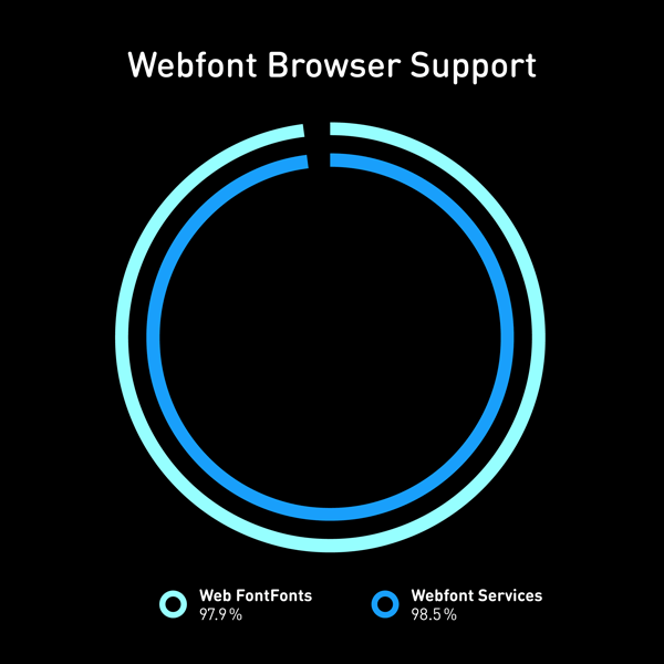 FontShop: Web FontFont Browser Support Okt 2012 FontShop: Web FontFont Browser Support Okt 2012