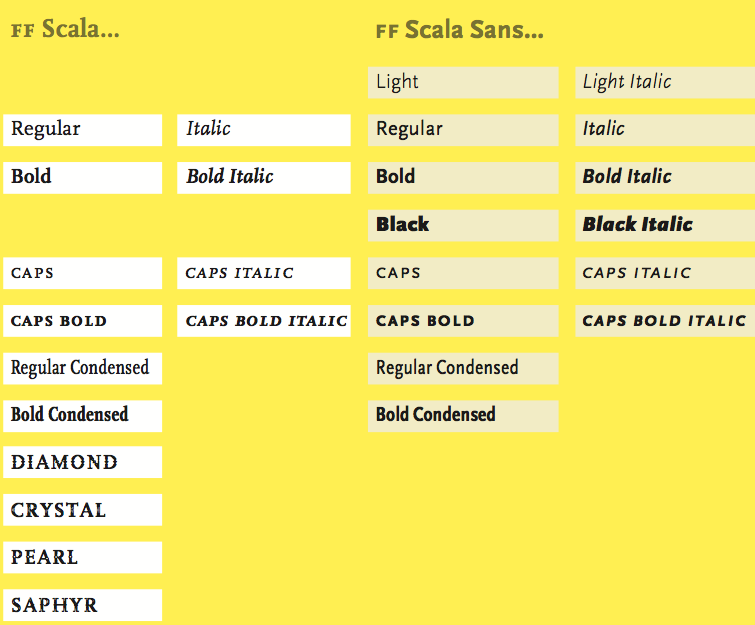 FontShop: FF Scala und Scala Sans Familie