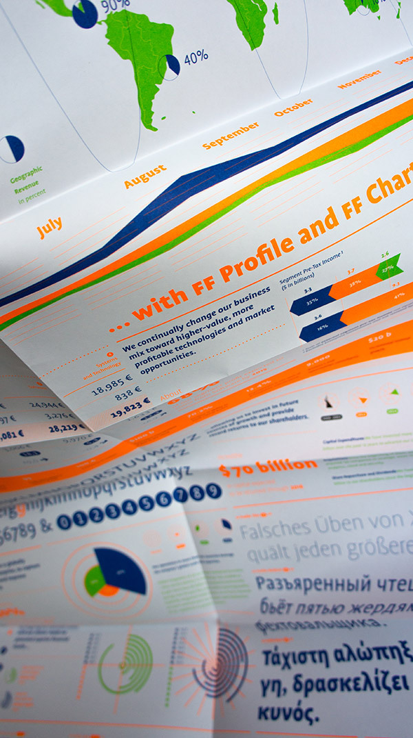 FF Profile und Chartwell Poster