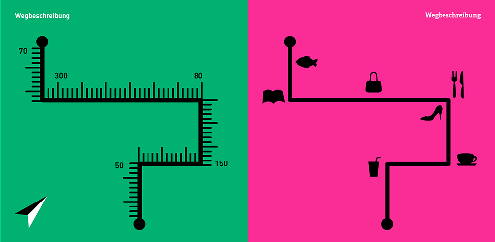 Die Wegbeschreibung von Frauen und Männer