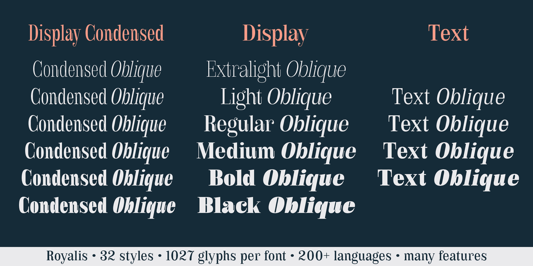 Dreispaltiges Schriftmuster aller 32 Royalis-Schnitte: 12 mal Display Condensed, 12 mal Display und 8 mal Text